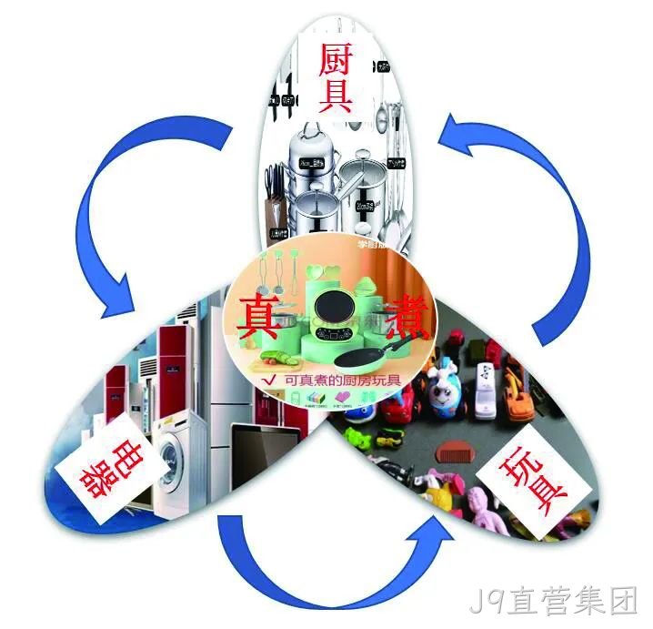 今年爆火的“玩具”，还有这些安全隐患！