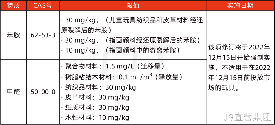 英国正式更新玩具法规要求