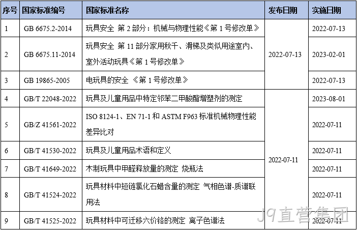 又一批玩具儿童用品国家标准发布啦~